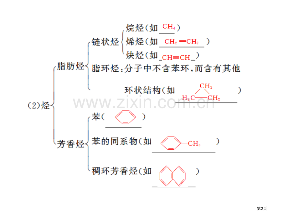 有机化学基础有机物的结构特点和分类省公共课一等奖全国赛课获奖课件.pptx_第2页