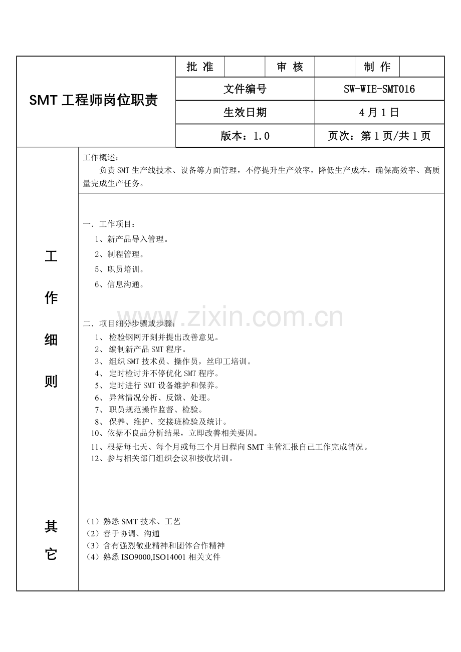 SMT岗位职能职责总括.doc_第2页
