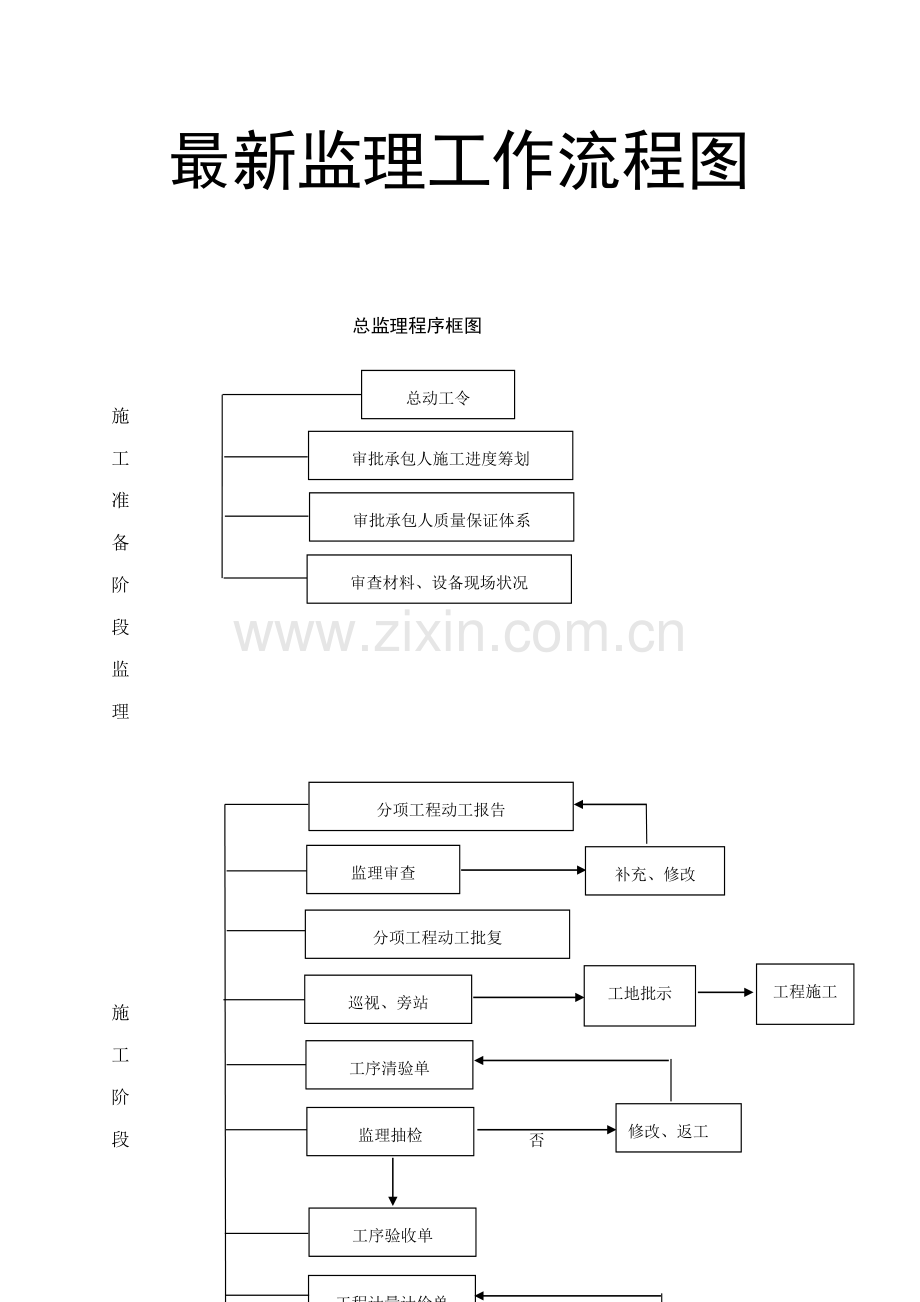 关键工程监理工作标准流程图大全WORD.docx_第1页