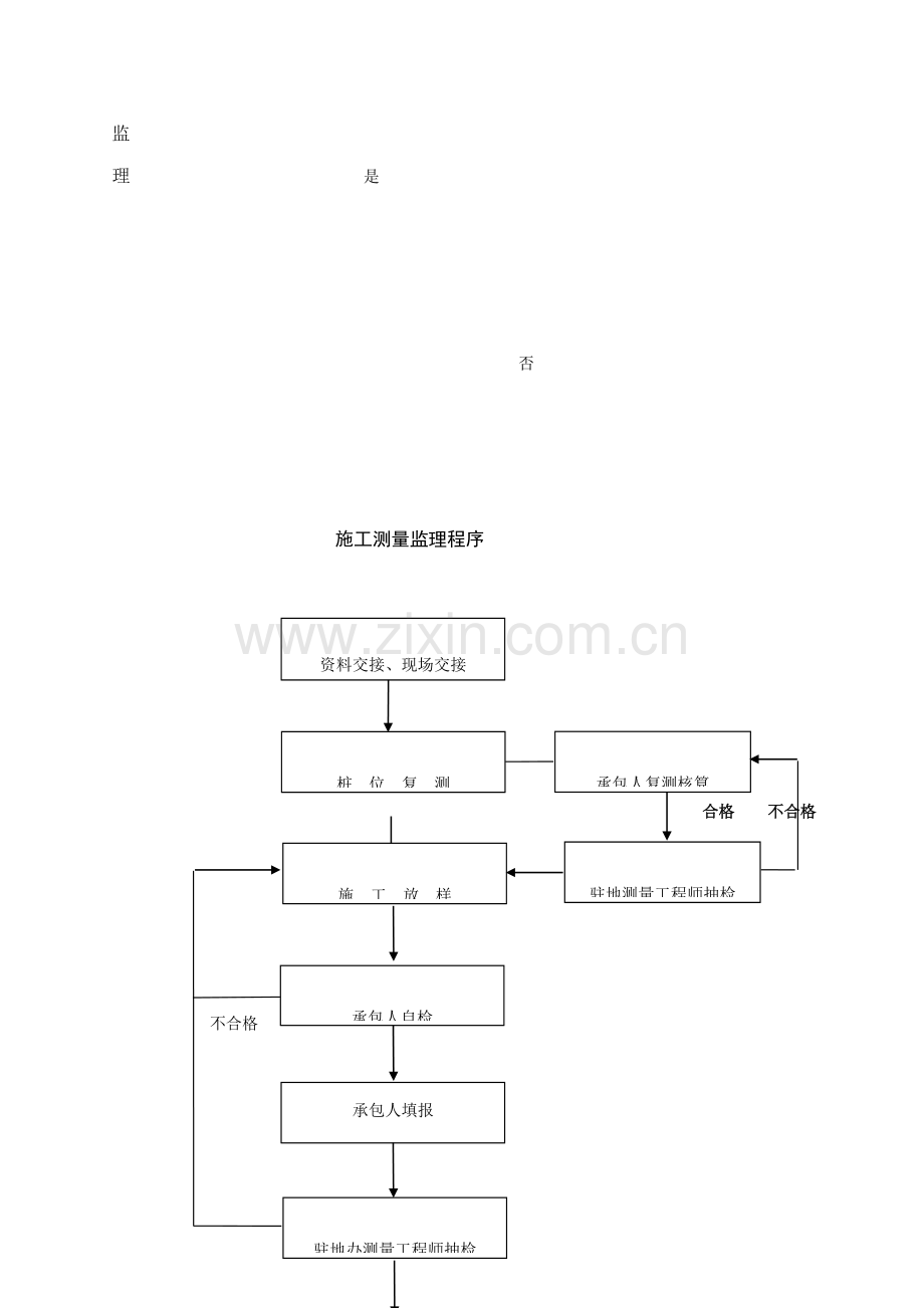 关键工程监理工作标准流程图大全WORD.docx_第2页