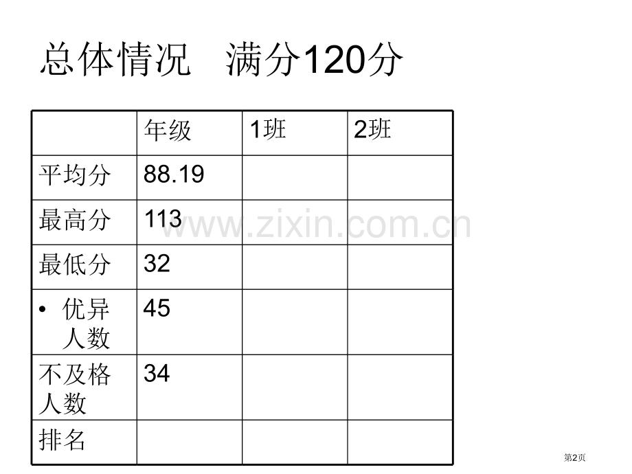 期中考试英语分析市公开课一等奖百校联赛特等奖课件.pptx_第2页