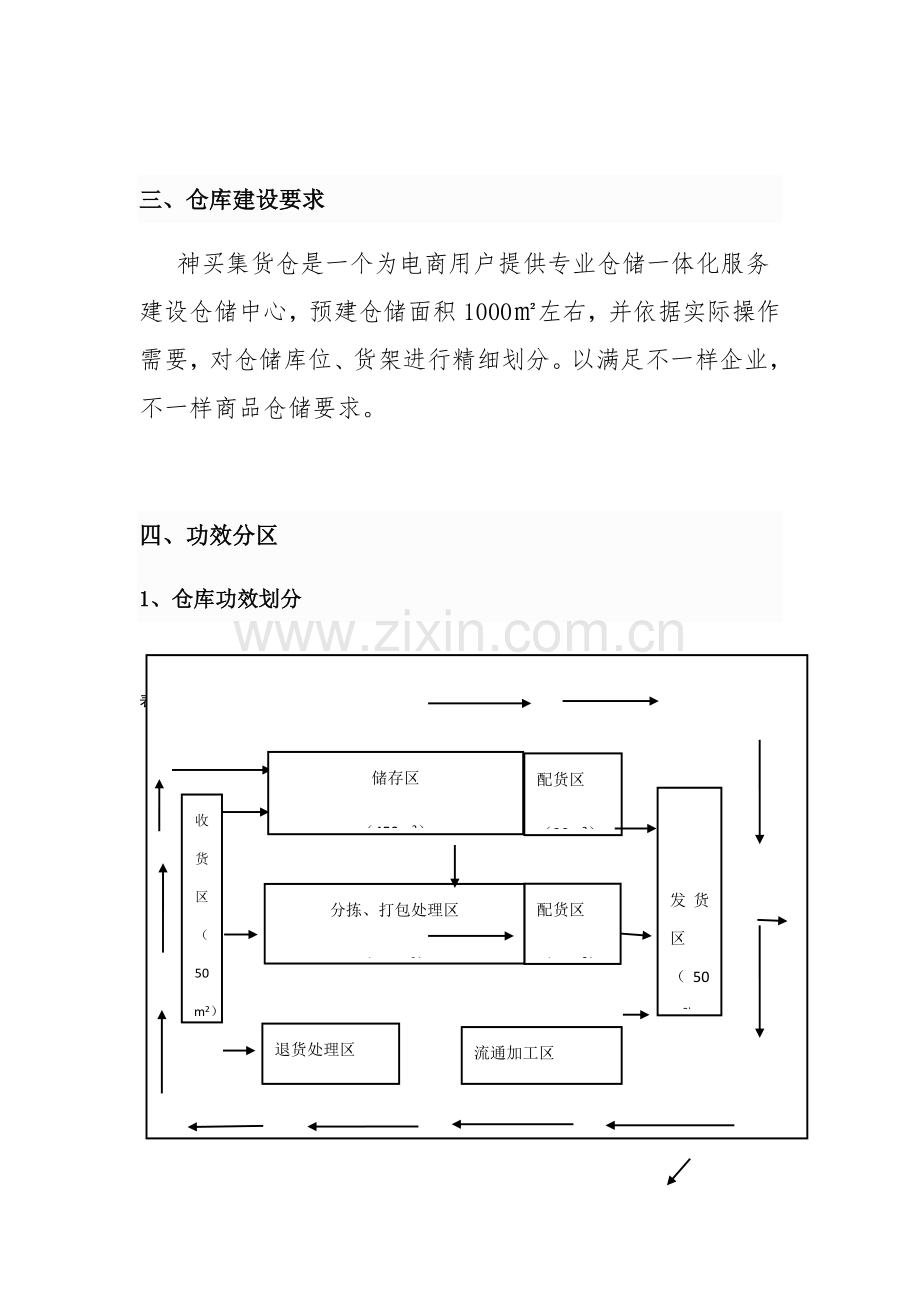 仓配一体合作专业方案.docx_第2页