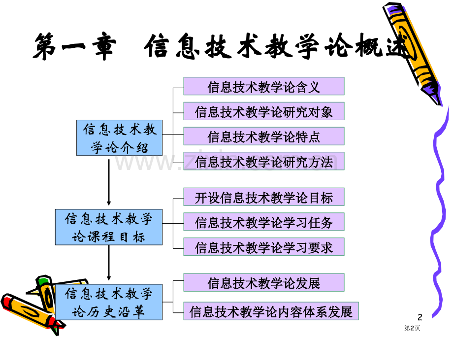 信息技术教学论ppt课件市公开课一等奖百校联赛特等奖课件.pptx_第2页