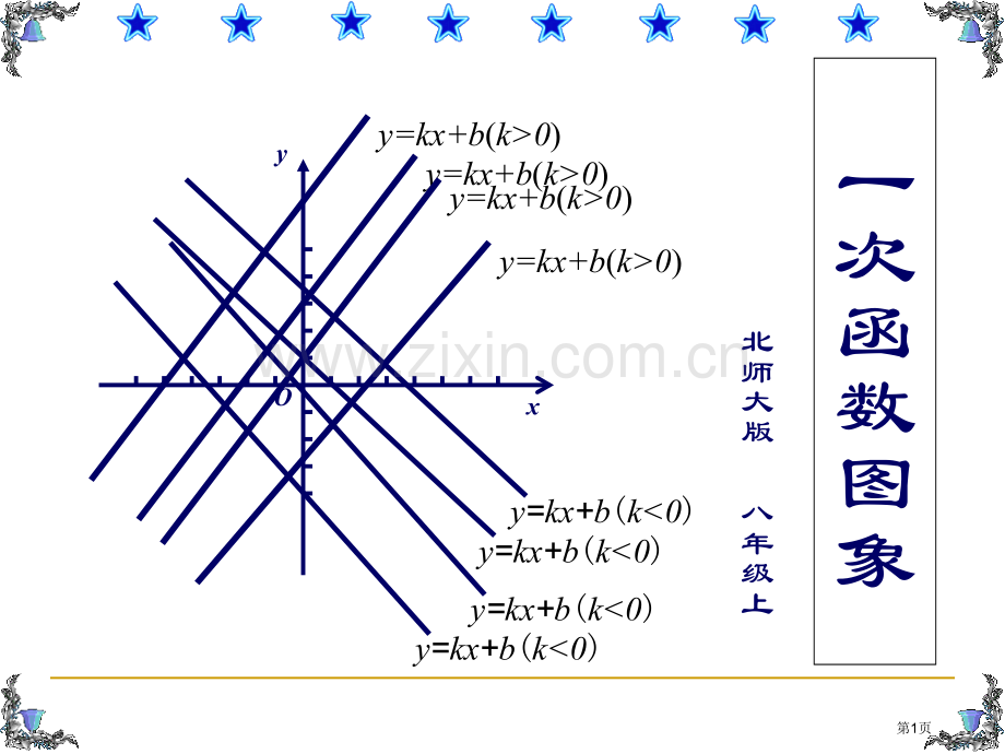 一次函数的图象一次函数省公开课一等奖新名师优质课比赛一等奖课件.pptx_第1页