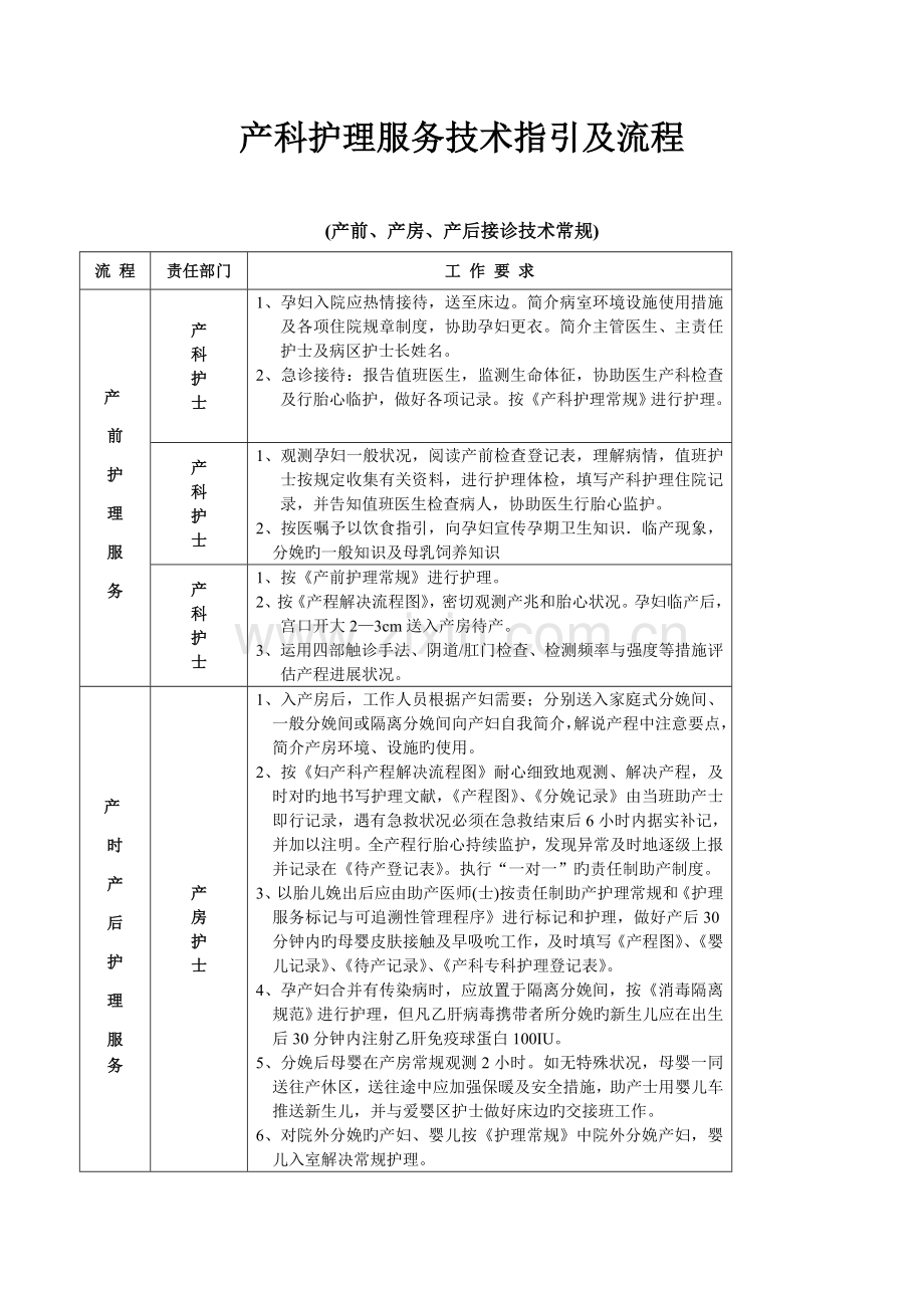 产科十大安全目标的指引与标准流程.docx_第2页