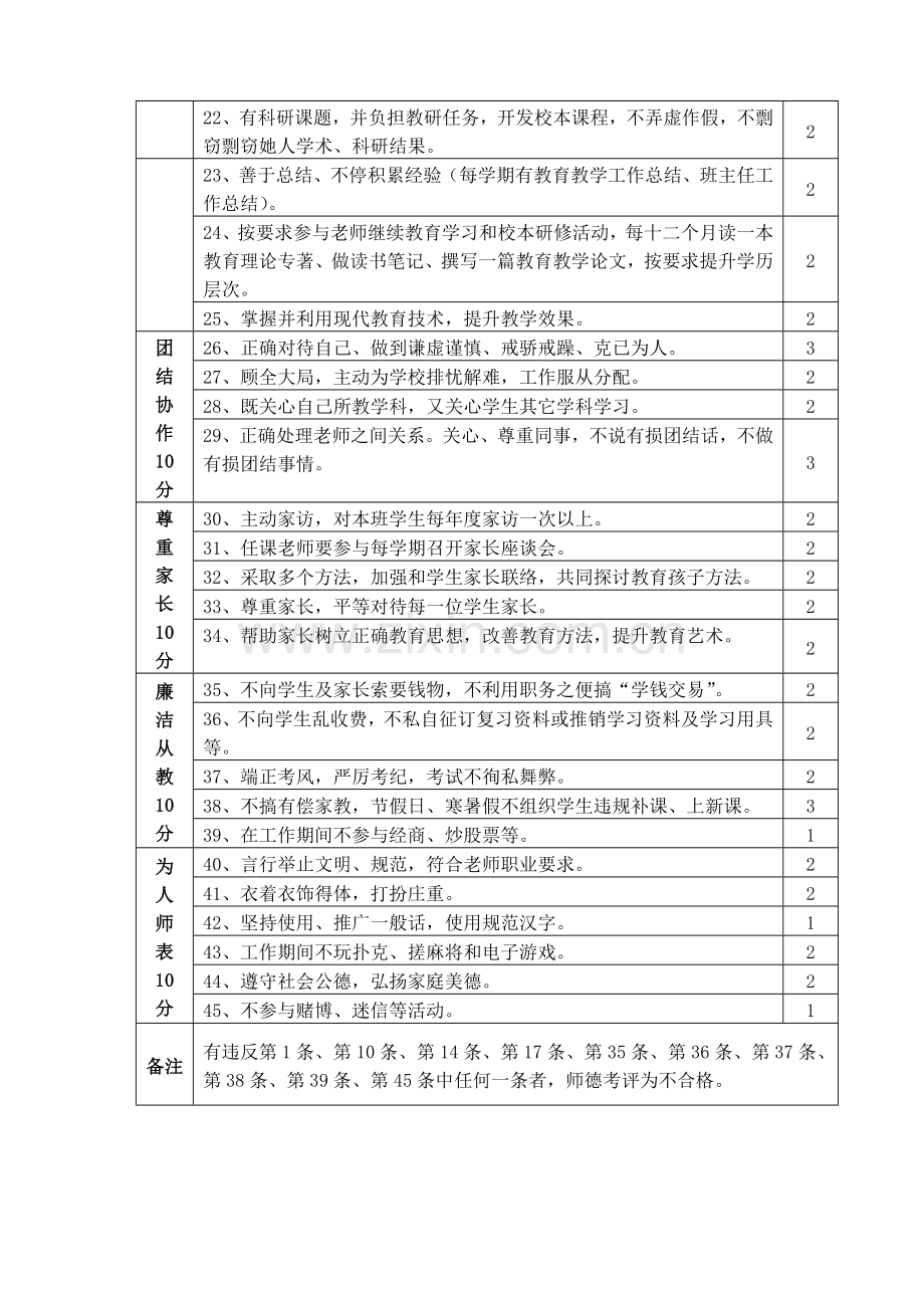 教师师德师风考核评价基础标准.doc_第2页