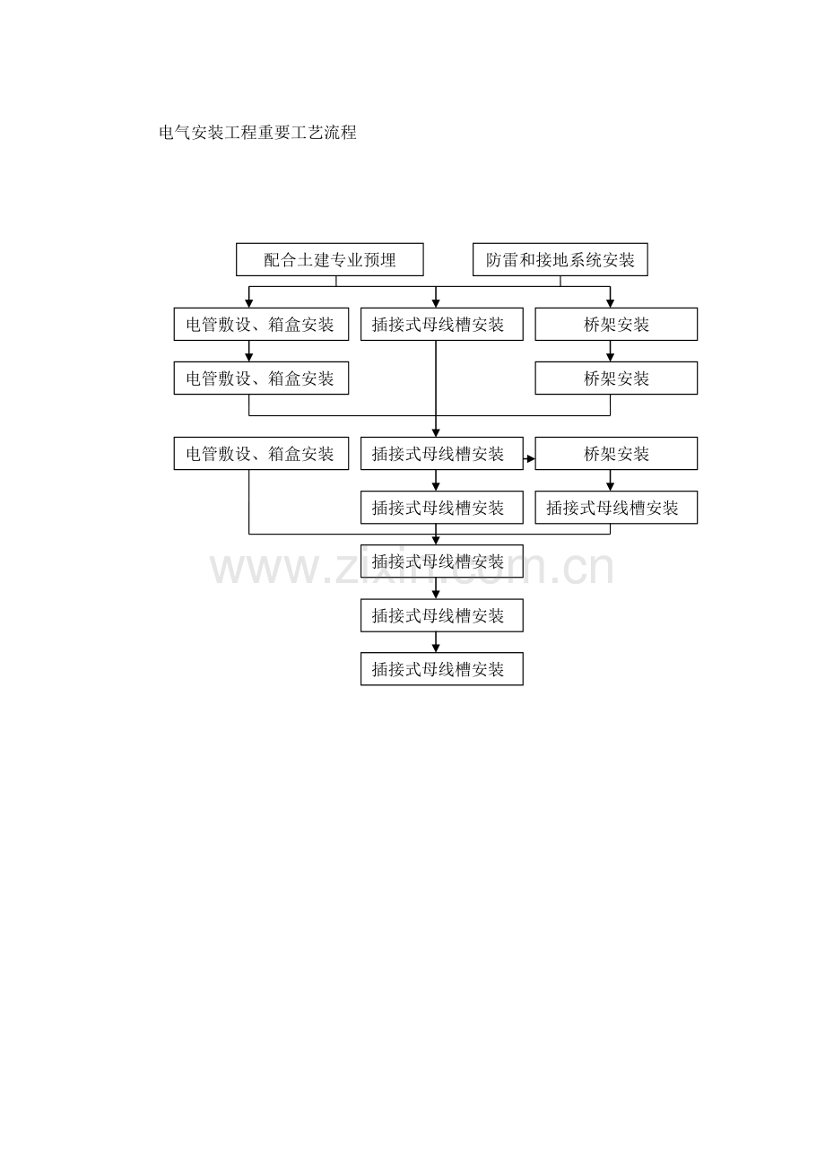 建筑工程综合项目工程综合项目施工基本工艺作业流程图.doc_第2页