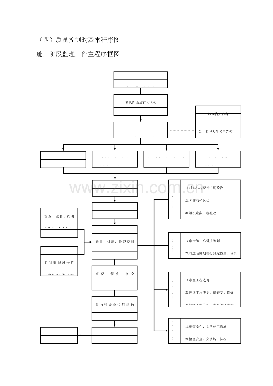 监理质量控制标准流程图.docx_第1页
