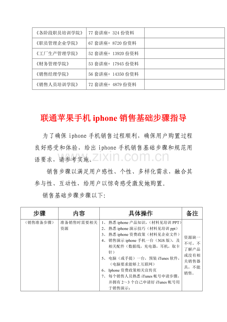 联通苹果手机iphone销售基本流程指导模板.doc_第2页