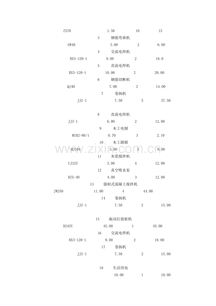 浅析建筑工程施工临时用电专项方案样本.doc_第2页