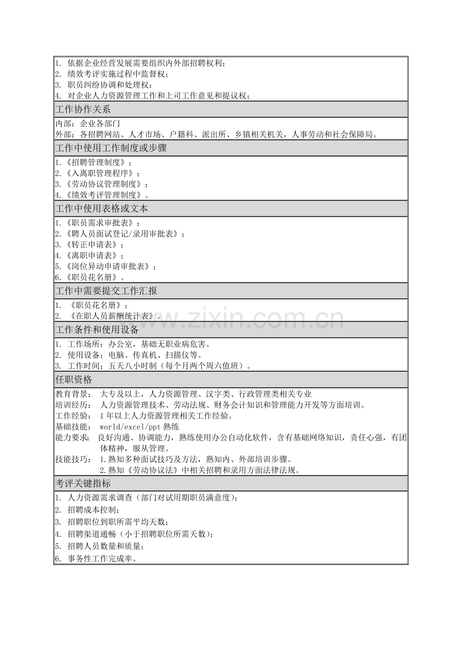招聘岗位基础职责综合流程.docx_第2页