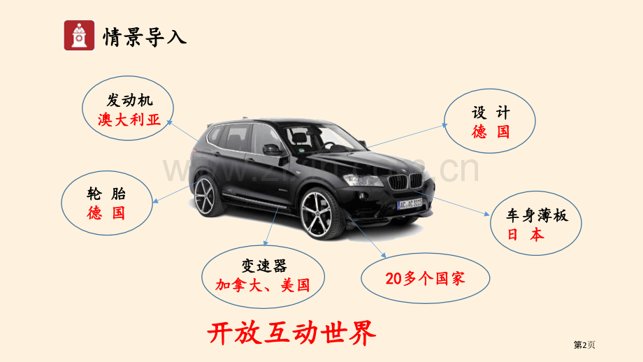 开放互动的世界同住地球村课件省公开课一等奖新名师优质课比赛一等奖课件.pptx_第2页