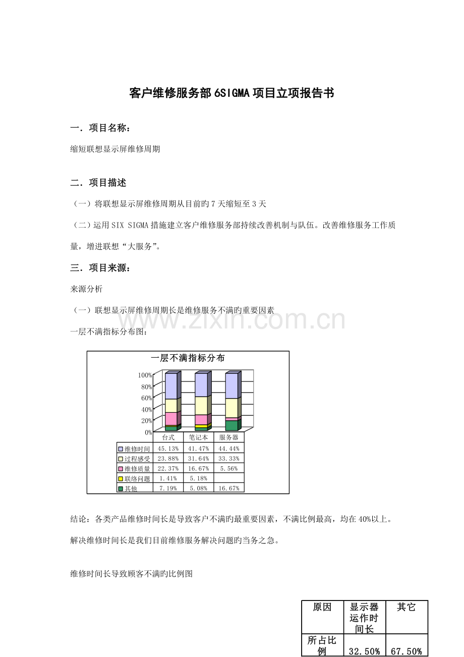 客户维修服务部六专项项目立项专项报告书.docx_第2页