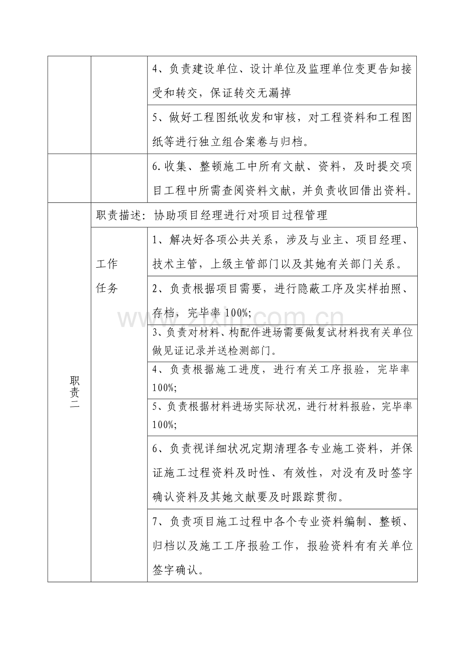 岗位职能职责说明指导书资料员.doc_第2页