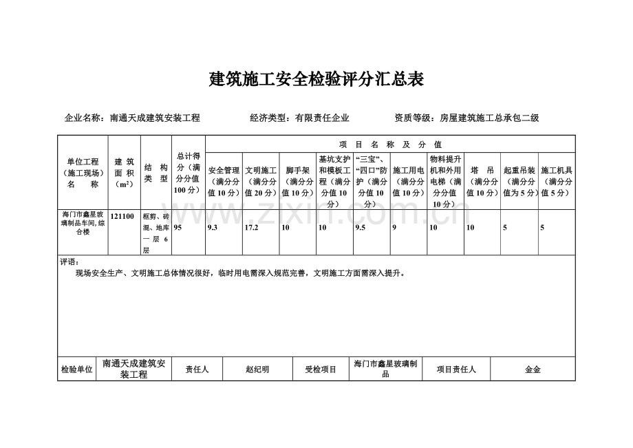 建筑工程综合项目施工安全检查评分汇总表.doc_第1页
