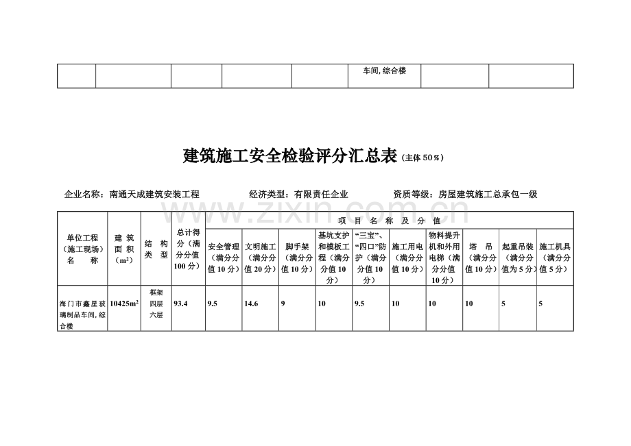 建筑工程综合项目施工安全检查评分汇总表.doc_第2页