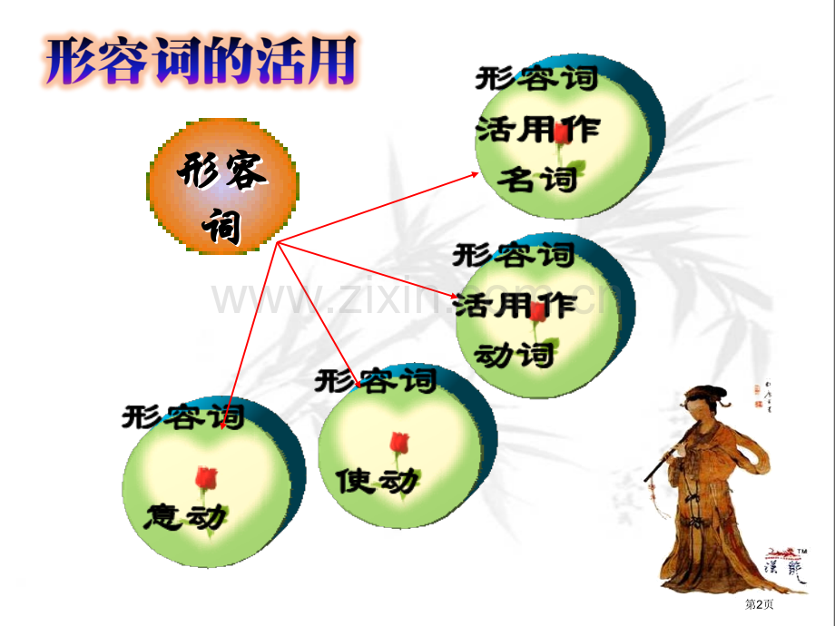 词类活用之形容词活用省公共课一等奖全国赛课获奖课件.pptx_第2页