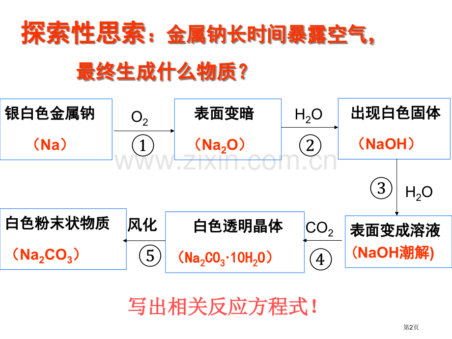 铝与碱溶液反应反应方程式计算省公共课一等奖全国赛课获奖课件.pptx_第2页