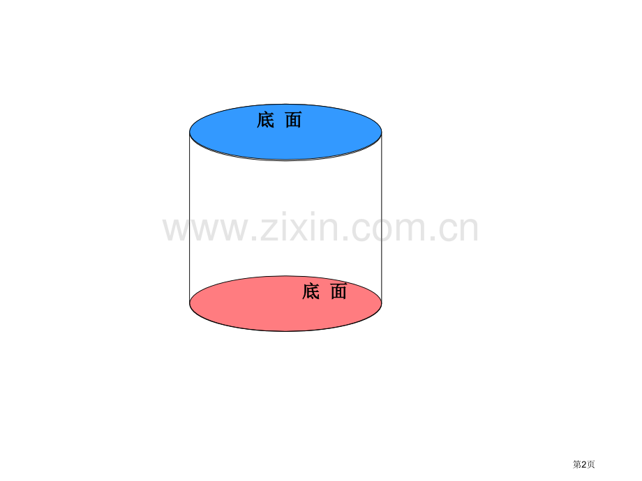 圆柱的表面积动画演示表面积计算省公共课一等奖全国赛课获奖课件.pptx_第2页