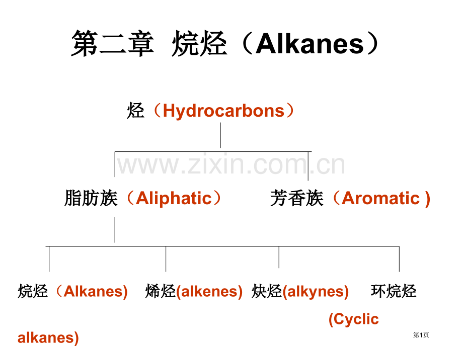 无机化学-烷烃Alkanes省公共课一等奖全国赛课获奖课件.pptx_第1页