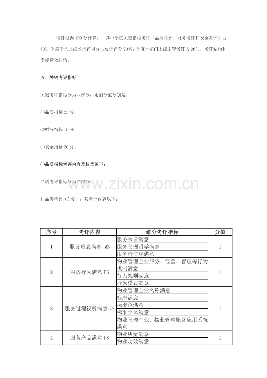 物业服务监查管理工作考核方案解析样本.doc_第2页