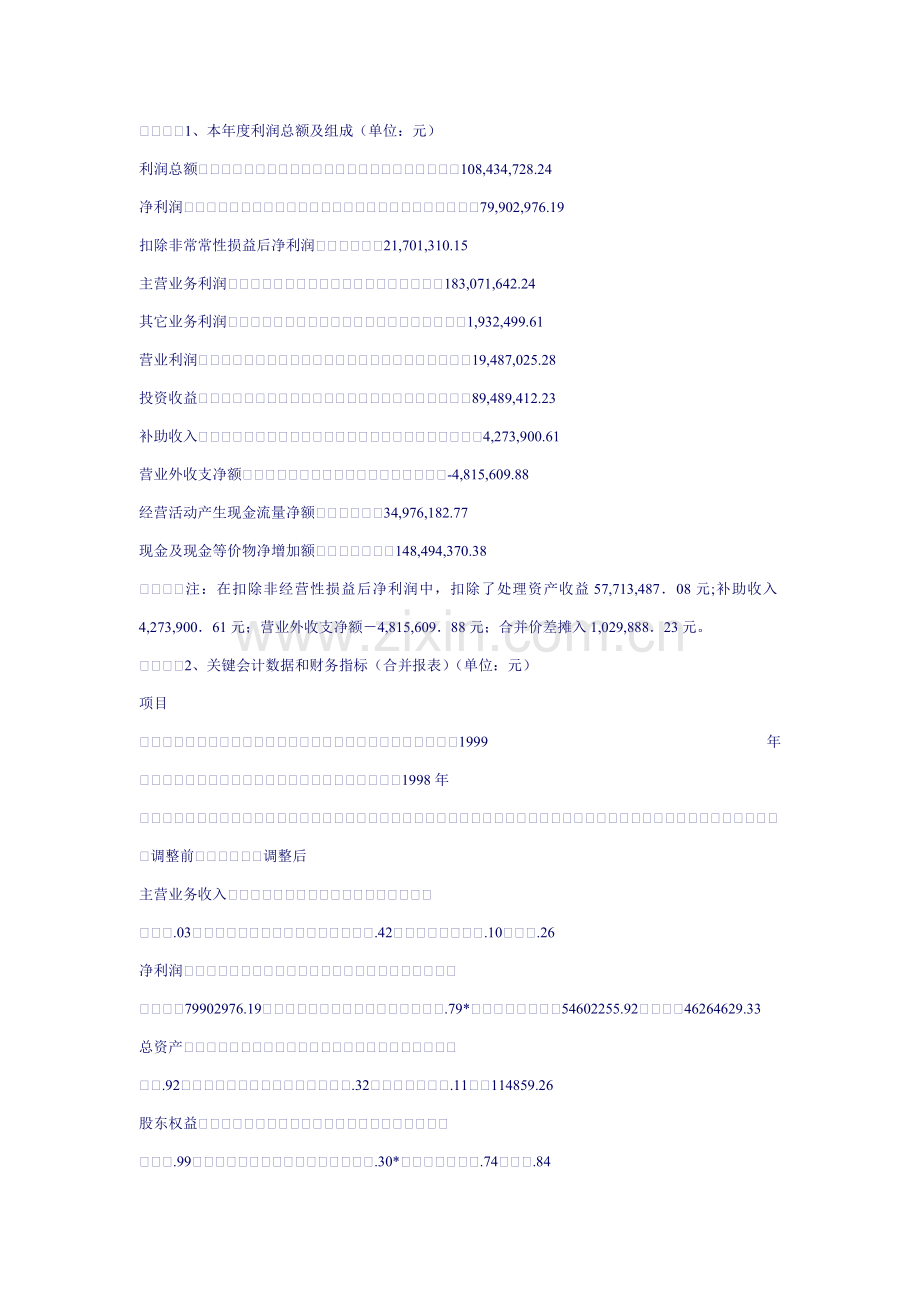 上海梅林正广和股份有限公司年度报告摘要模板.doc_第2页