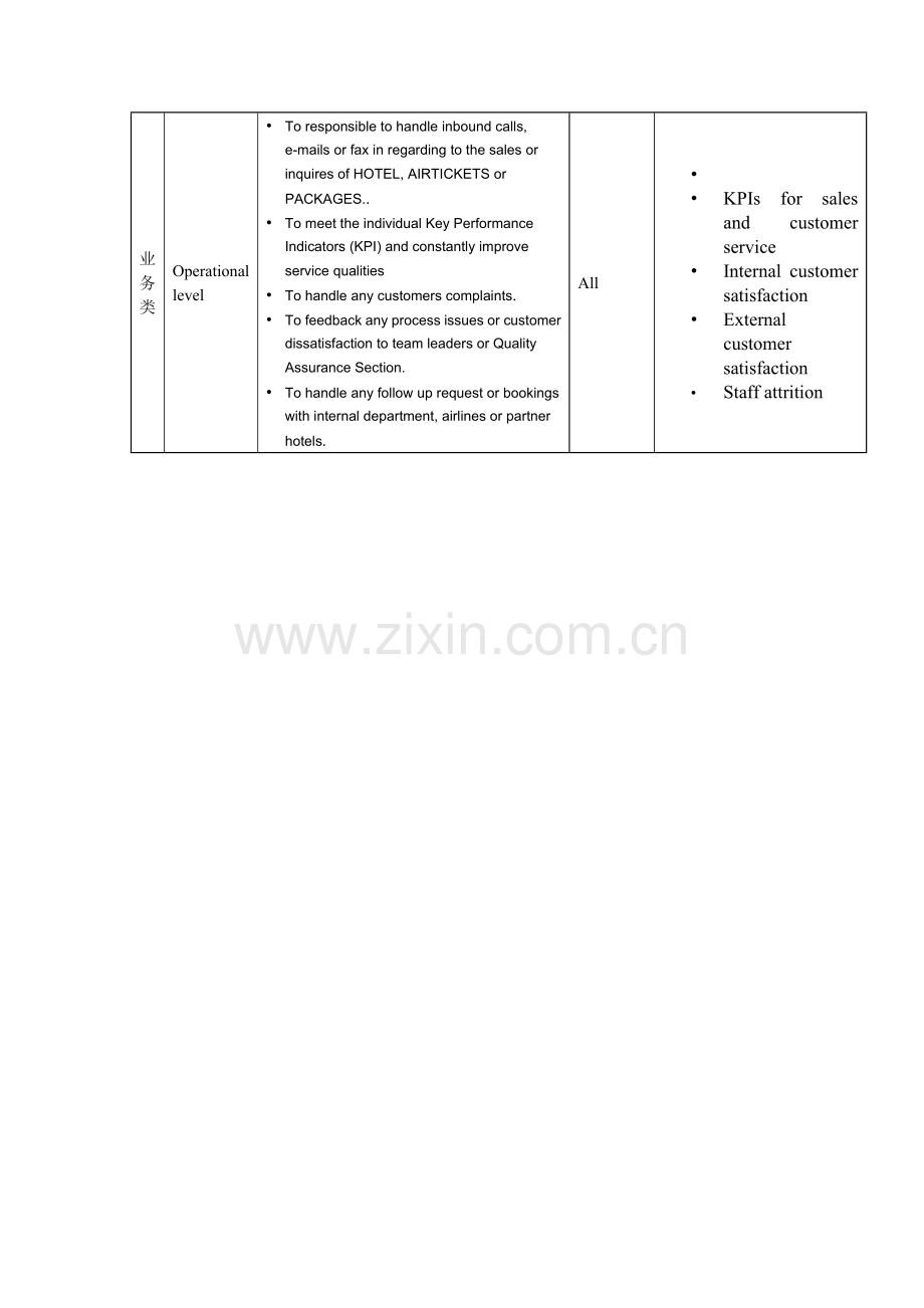 旅游顾问岗位职责样本.doc_第2页