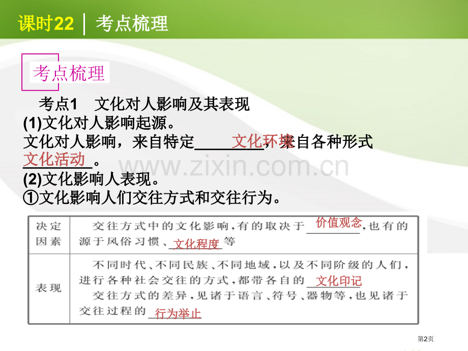 高中政治文化对人的影响人教版必修省公共课一等奖全国赛课获奖课件.pptx_第2页