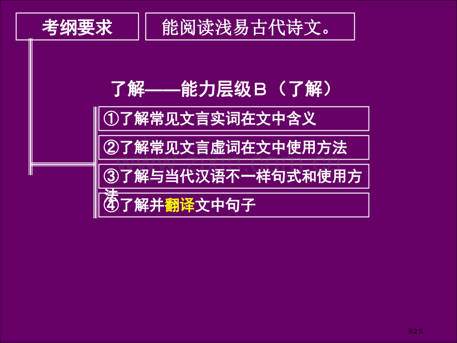 新东方最权威高考语文尹龙国4文言翻译与文言断句市公开课一等奖百校联赛特等奖课件.pptx_第2页