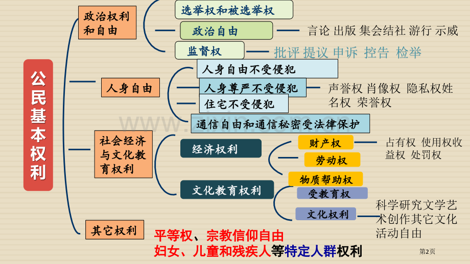 依法行使权力ppt省公开课一等奖新名师优质课比赛一等奖课件.pptx_第2页