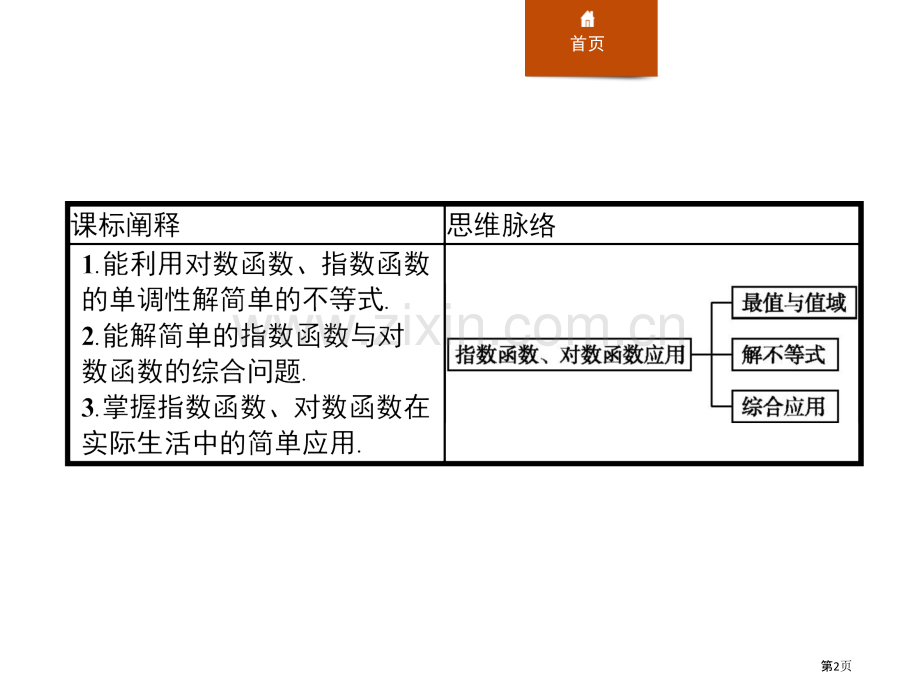 第四章-习题课-指数函数、对数函数的综合应用省公开课一等奖新名师比赛一等奖课件.pptx_第2页