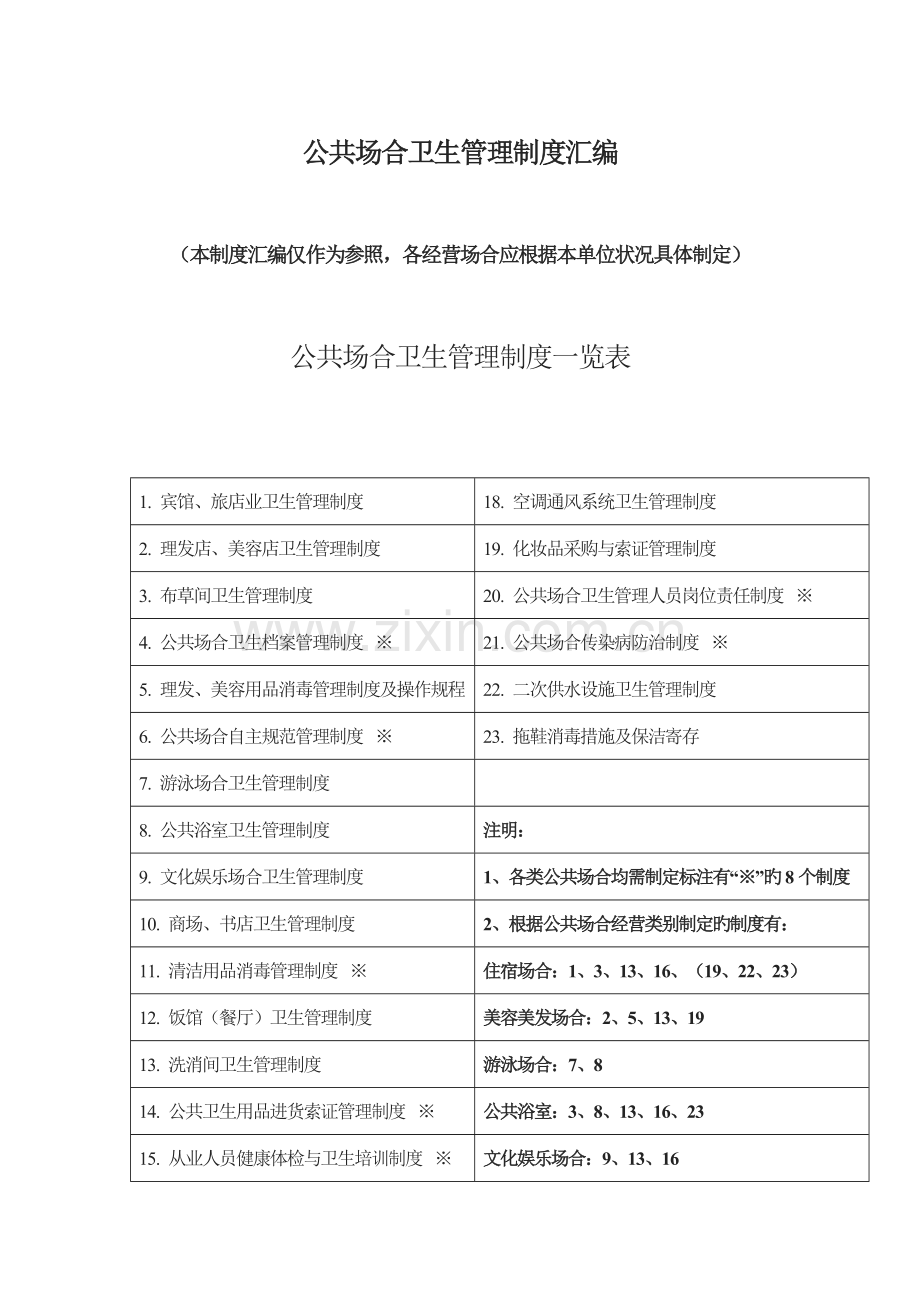 公共场所卫生管理新版制度汇编.docx_第1页