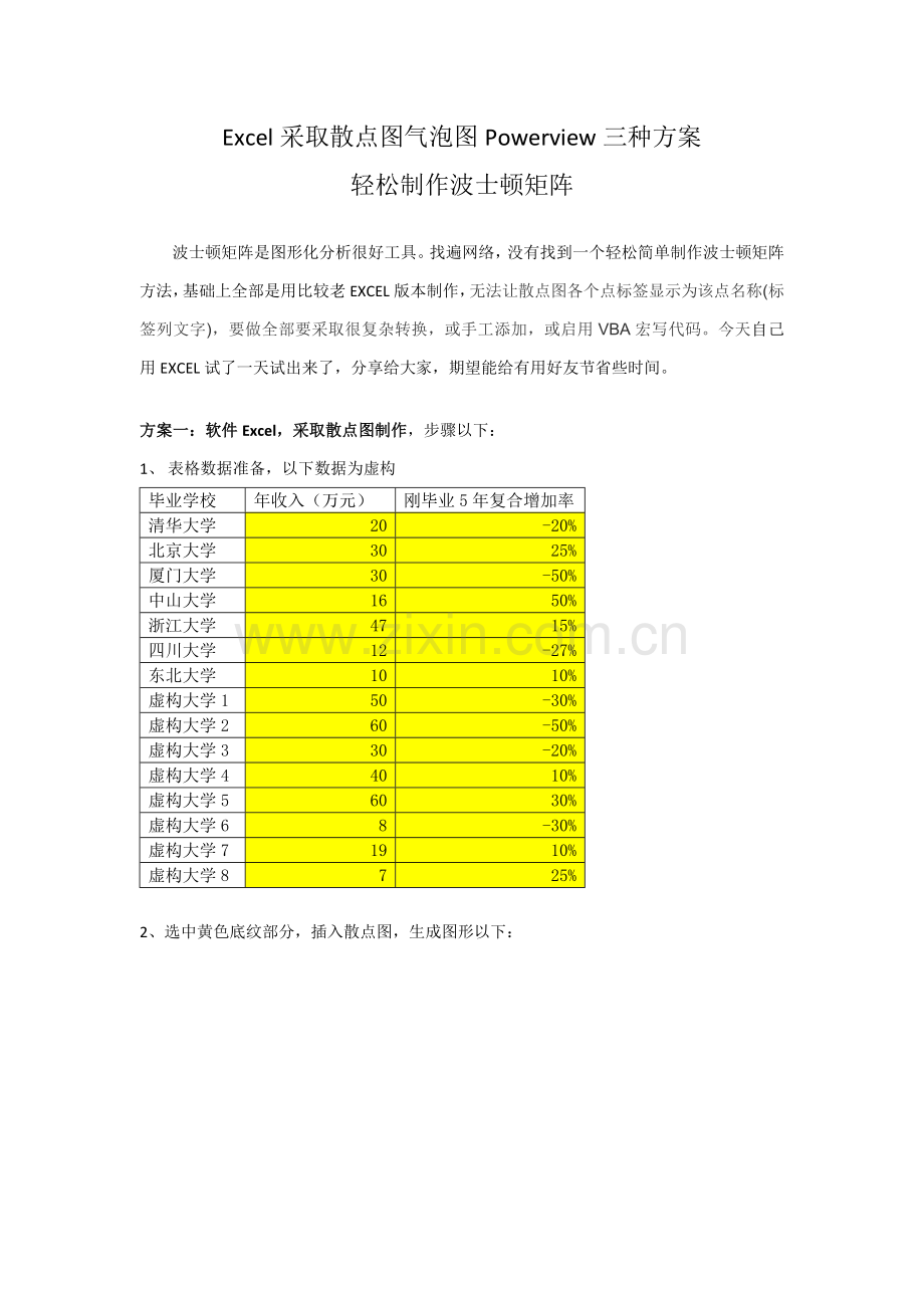 Excel采用散点图气泡图Powerview三种专项方案轻松制作波士顿矩阵.docx_第1页