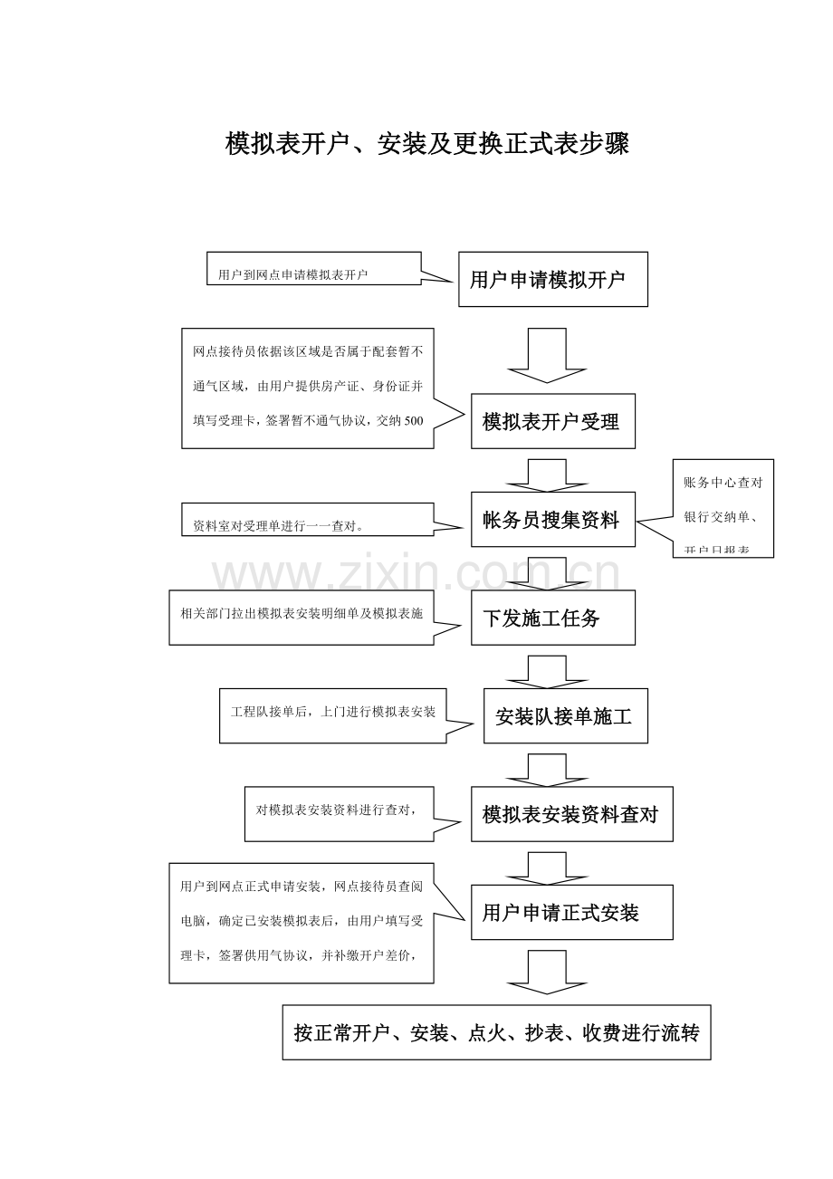 天然气民用户户内换表流程模板.doc_第2页