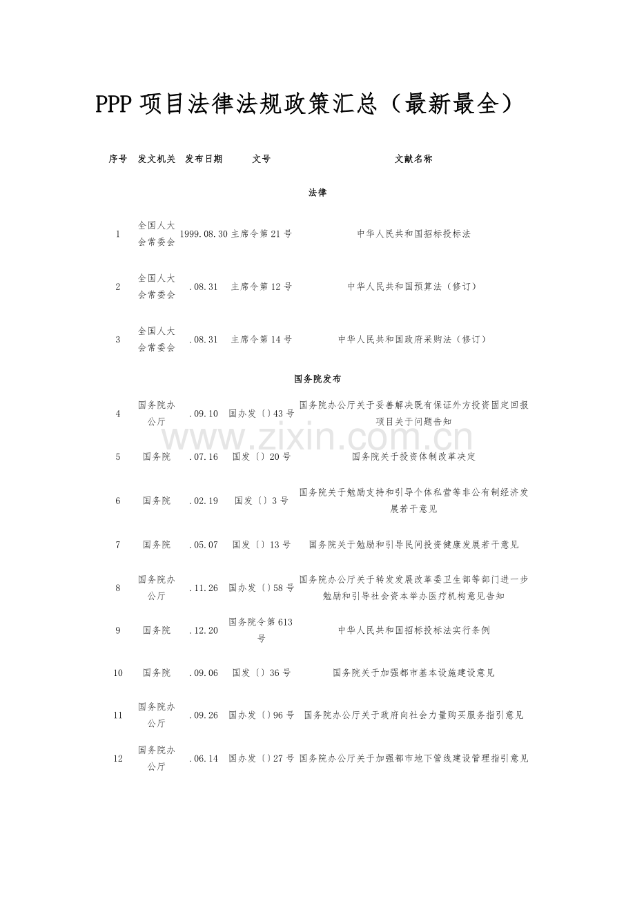 PPP综合项目法律法规政策汇总.doc_第1页