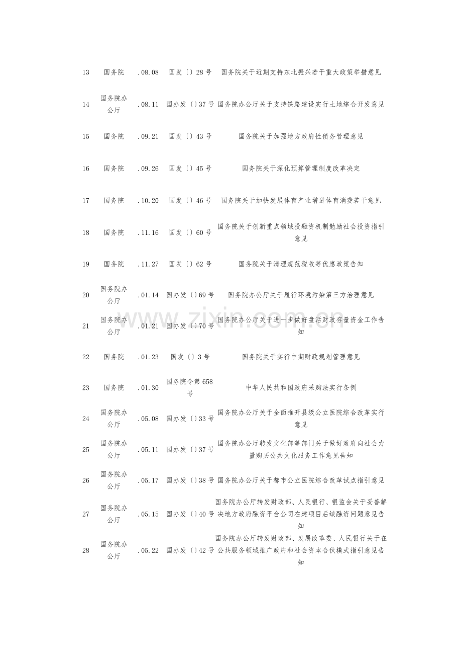 PPP综合项目法律法规政策汇总.doc_第2页