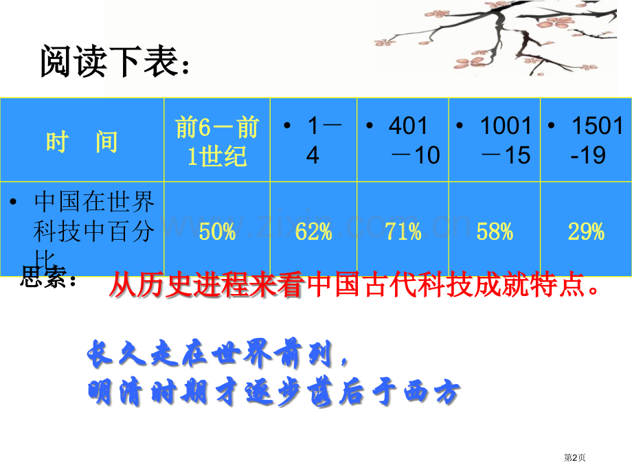 现代中国科学技术的发展和成就市公开课一等奖百校联赛获奖课件.pptx_第2页