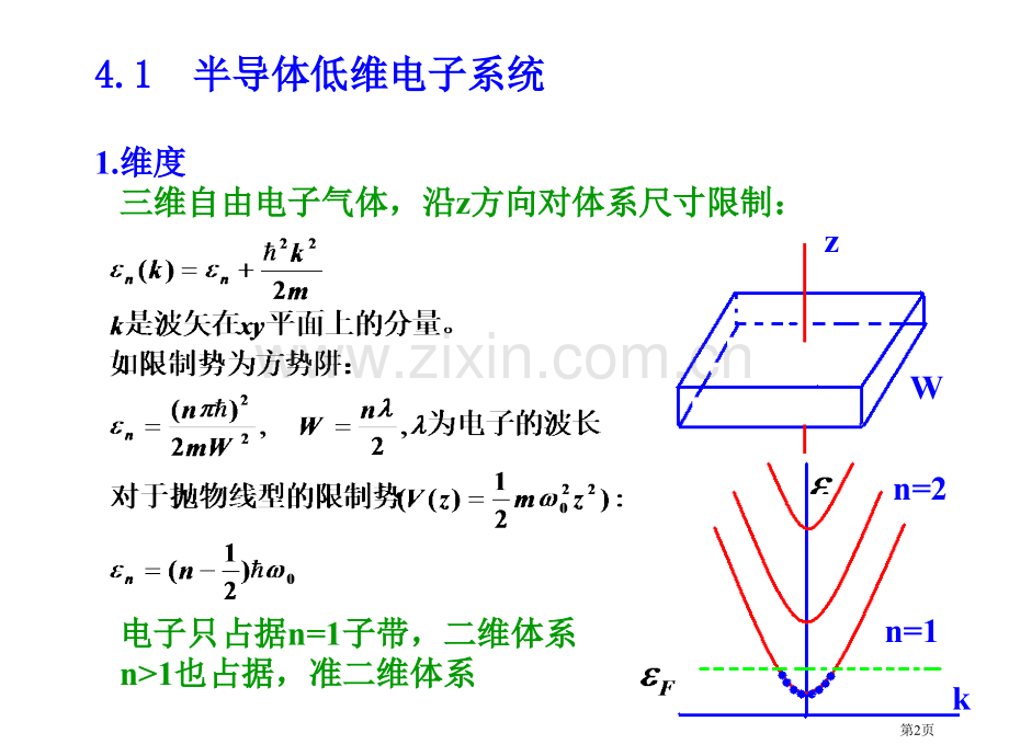 中科大高等固体物理4维度省公共课一等奖全国赛课获奖课件.pptx_第2页