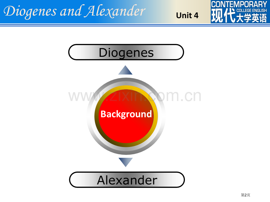 Unit4DiogenesandAlexander省公共课一等奖全国赛课获奖课件.pptx_第2页