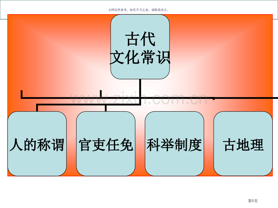 文言文复习专题之一文化常识市公开课一等奖百校联赛获奖课件.pptx_第1页