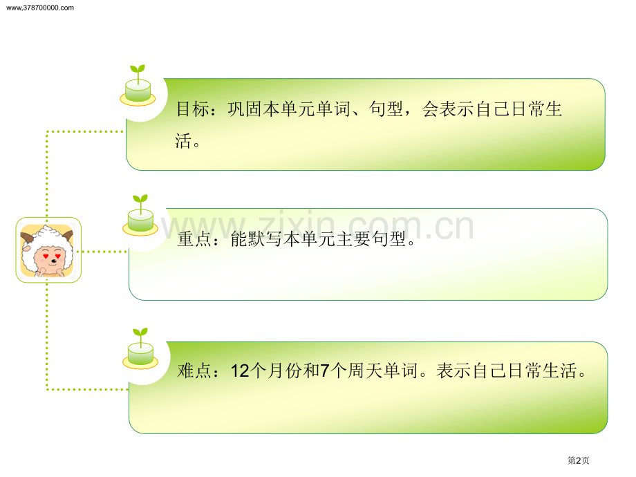 中等职业教育英语省公共课一等奖全国赛课获奖课件.pptx_第2页