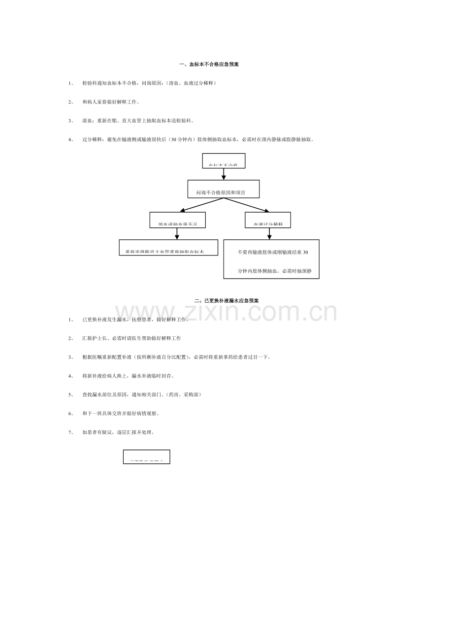 急诊常用应急专项预案.doc_第1页