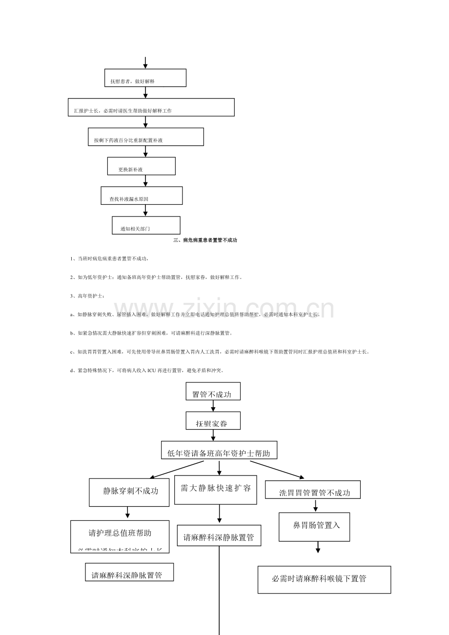 急诊常用应急专项预案.doc_第2页