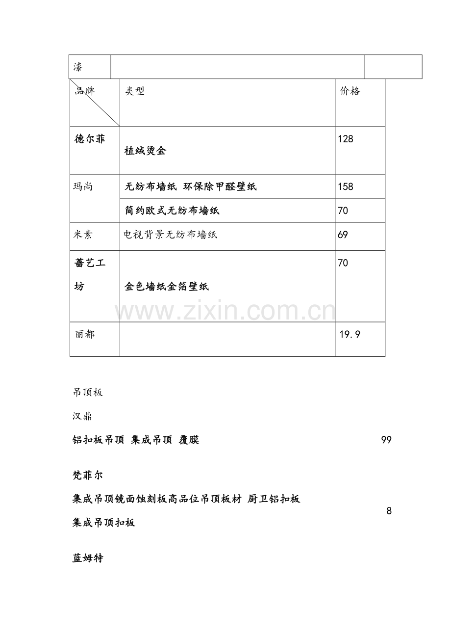 建筑工程装饰实训总结报告.doc_第2页