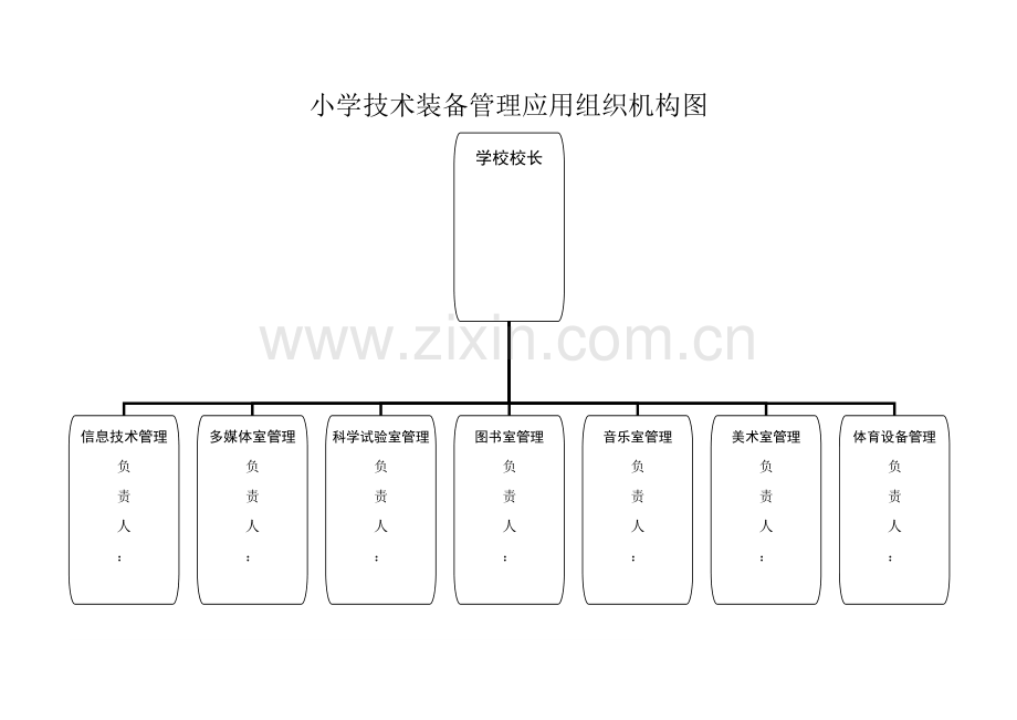 功能室组织机构及管理人员职责.doc_第1页