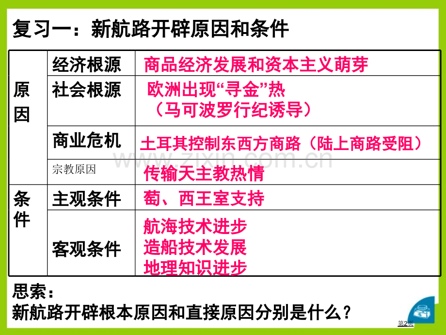 殖民扩张与民族解放运动席卷全球的工业文明浪潮省公开课一等奖新名师优质课比赛一等奖课件.pptx_第2页