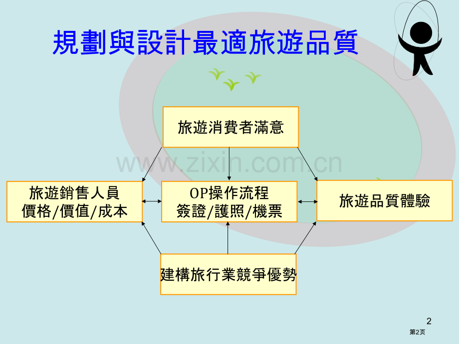 培养专业外语领队与导游之教学建议一市公开课一等奖百校联赛特等奖课件.pptx_第2页