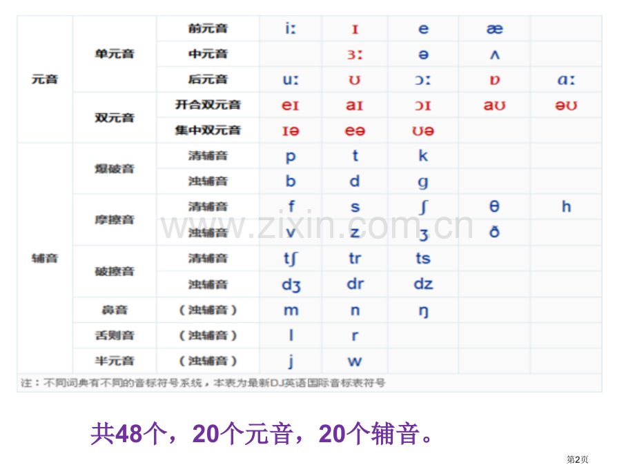 音标辅音教学省公共课一等奖全国赛课获奖课件.pptx_第2页