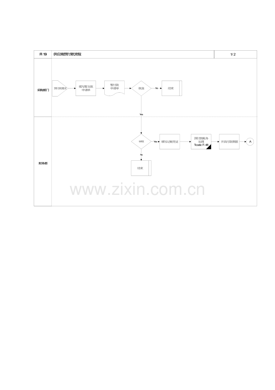 第十九章供应商预付款流程模板.doc_第2页
