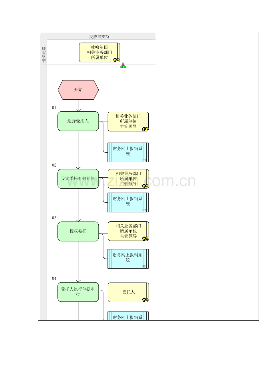 财务网上报销系统单据审批委托流程图模板.doc_第2页